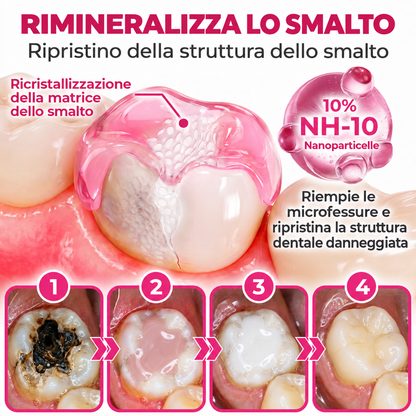 🧑‍⚕️ Rolimey® DenPerm – Gel remineralizzante per smalto e carie