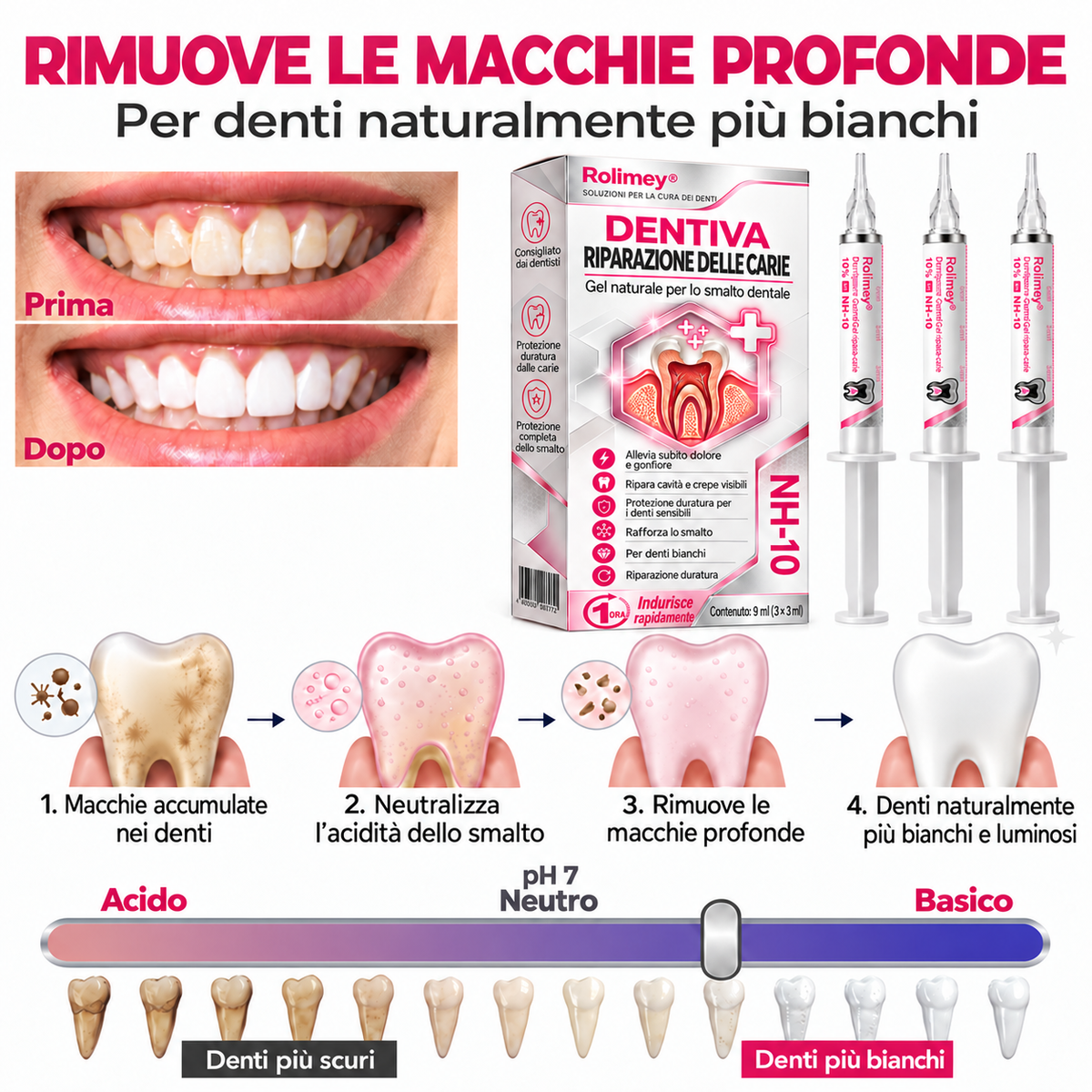 🧑‍⚕️ Rolimey® DenPerm – Gel remineralizzante per smalto e carie