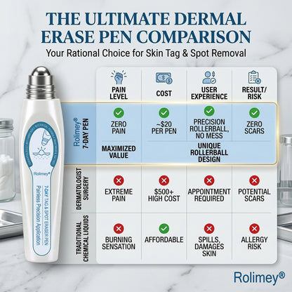 🍇Rolimey® 7-Day Roll-On for Skin Spots and Skin Tags – Pain-Free & Scar-Free