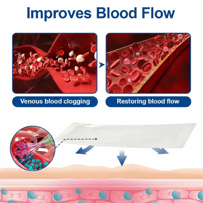 🇦🇺👨‍⚕️丨💗GFOUK® VeinTarget Microneedle Patch⚡Instant Relief, Long-Term Results