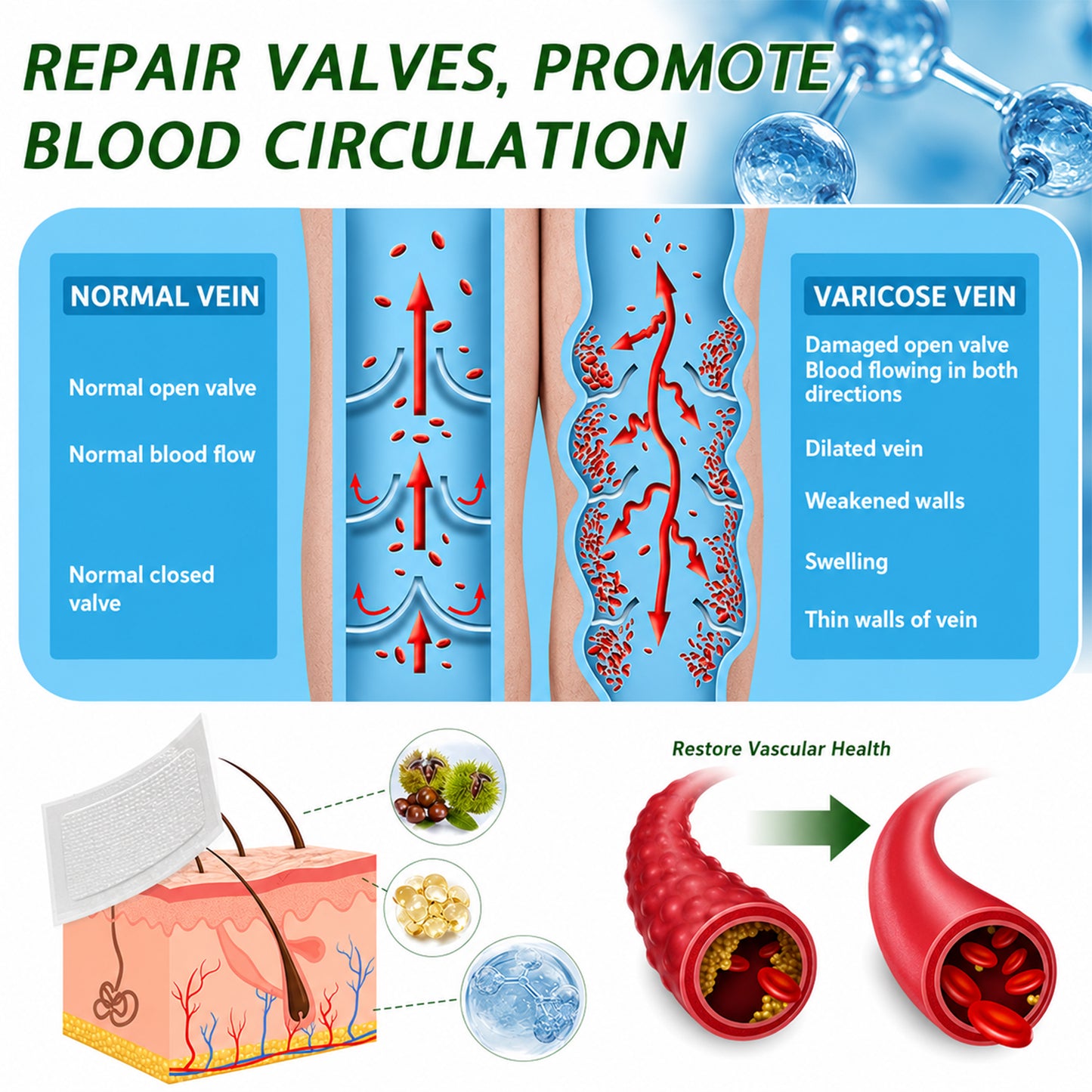 🇦🇺🩵✅DR.Fachmer® Vein Ease Microneedle Care Patch(For Spider Veins, Varicose Veins, Swelling & Leg Fatigue) - Last Day Promotion 50% OFF